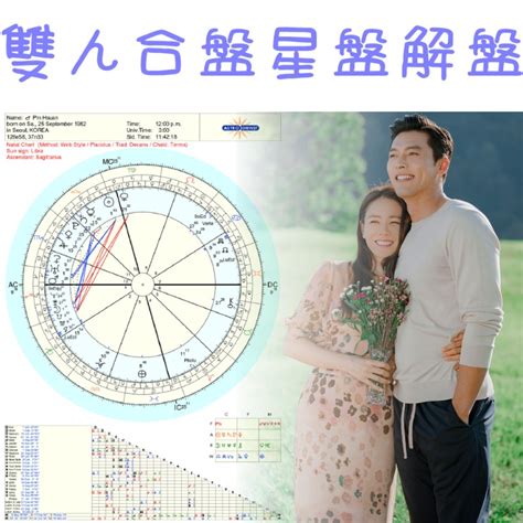 婚姻 配對|線上雙人星座合盤，星盤配對、命盤分析